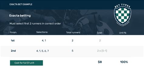 how much does a $5 exacta box cost|Horse Betting Calculator: Types of Wagers Online and Calcula .